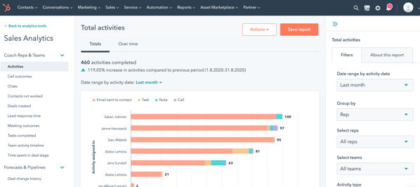 New sales tolls analytics in HubSpot