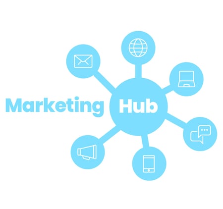 Mikä ihmeen Marketing Hub?