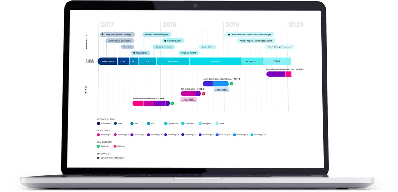Visual Timeline Software , Customizable timeline templates – IQPU
