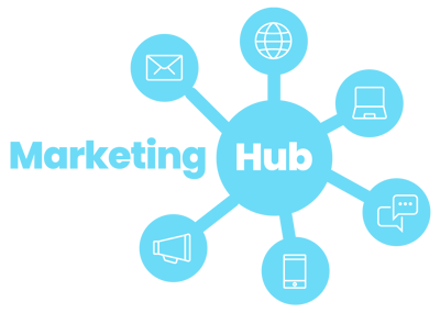 marketing-hub