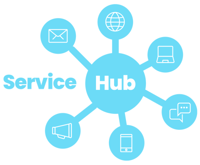 Mikä ihmeen Service Hub?