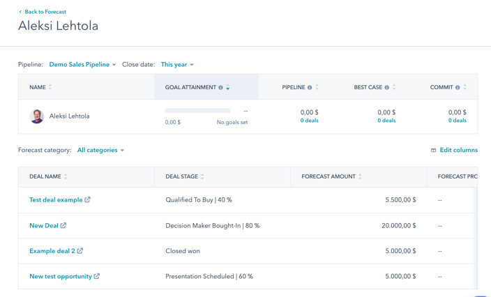 HubSpot sales forecast view for single sales person