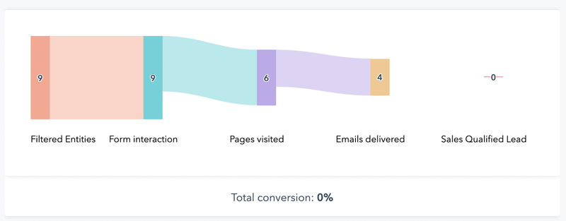 HS updates_Customer journey analytics