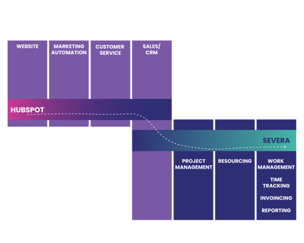 HubSpot-Severa-dataflow-535