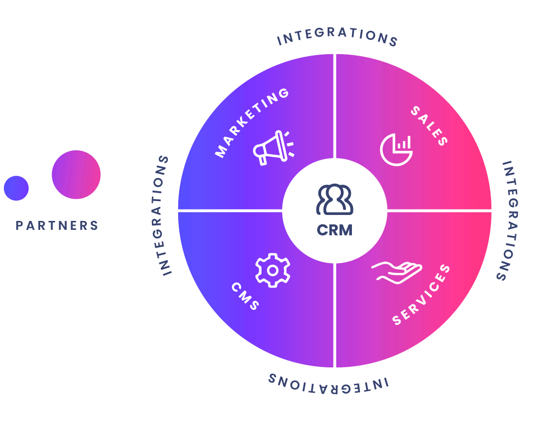 integrations-graph